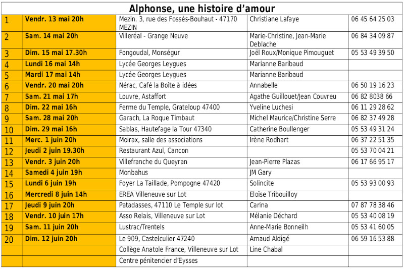 Radiobastides - Initiatives Citoyennes Alphonse, une histoire d'amour