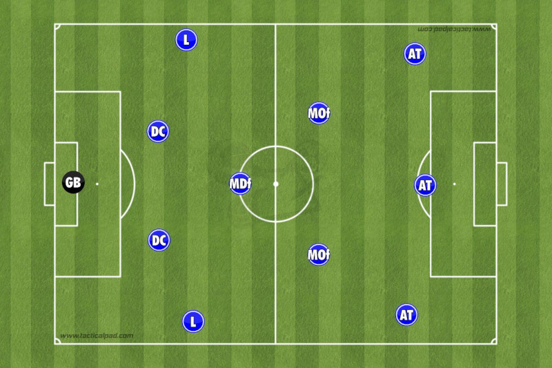 Radiobastides - Écho-Tidien Le 4-3-3